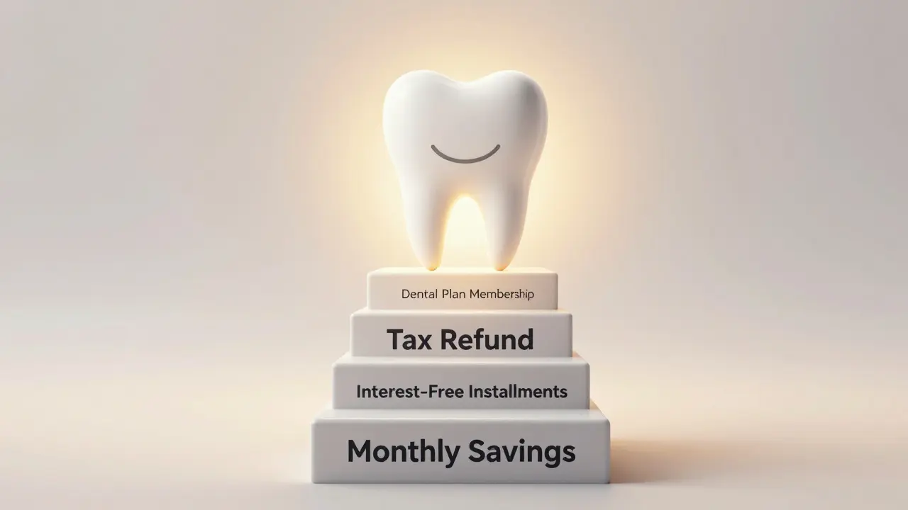 Cesta k dokonalému úsměvu složená z kroků jako úspory, splátky a daňová sleva.